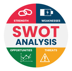 SWOT Analysis concept for Business Management.