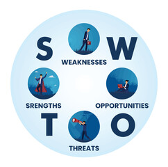 SWOT analysis graphics concept. Four business with strengths, weaknesses, opportunities, and threats