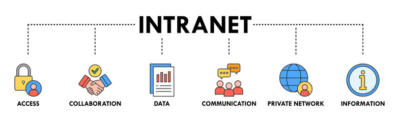 Intranet banner web icon vector illustration concept for global network system with icon of access, collaboration, data, communication, private network, and information technology
