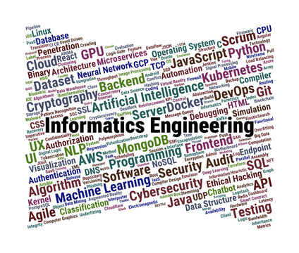 Informatics Engineering Word Cloud. Essential Terms In Programming And Data Systems