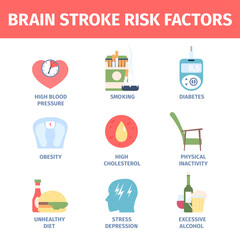Brain stroke risk factors poster. Medical and lifestyle reasons of disease. Stress smoking unhealthy food, alcohol, diabetes, recent vector icons