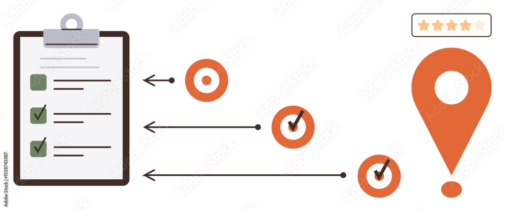 Poster clipboard with checklist, arrows pointing to targets with check marks, map marker with rating stars.