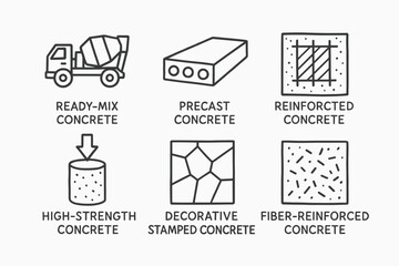 Types of concrete illustration: ready-mix, precast, reinforced, high-strength, decorative, fiber-reinforced