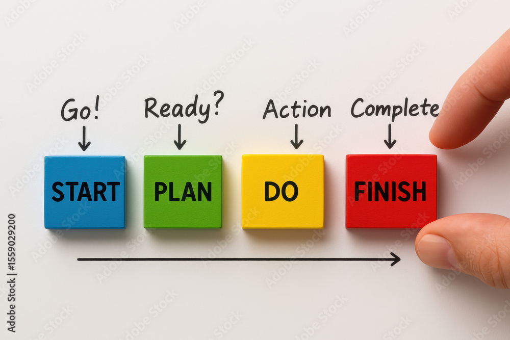 Poster progression and achievement depend on strategizing and executing tasks efficiently to reach completi