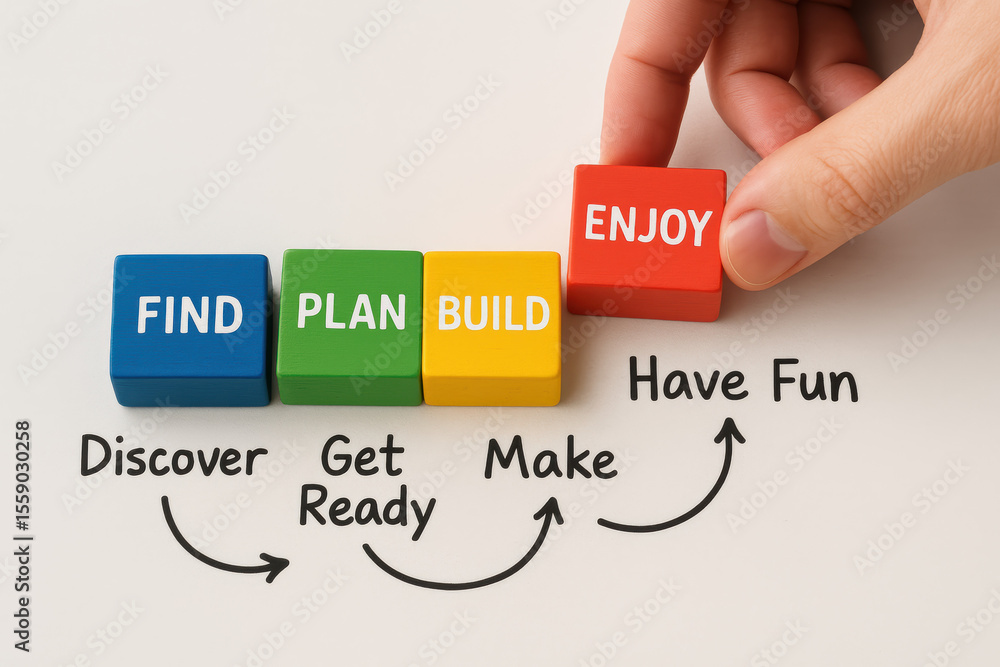 Poster progression in business strategy moves from discovery and planning steps through building solutions 
