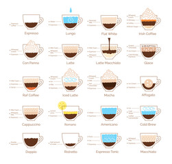 Vector illustration of various coffee recipes with labeled ingredients in flat icon style. Set of drink preparation visuals.