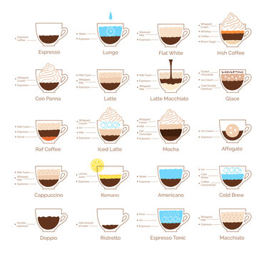 Vector illustration of various coffee recipes with labeled ingredients in flat icon style. Set of drink preparation visuals.
