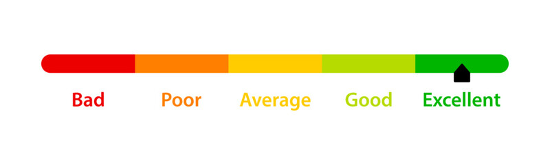 Excellent feedback rating. Customer satisfaction level meter