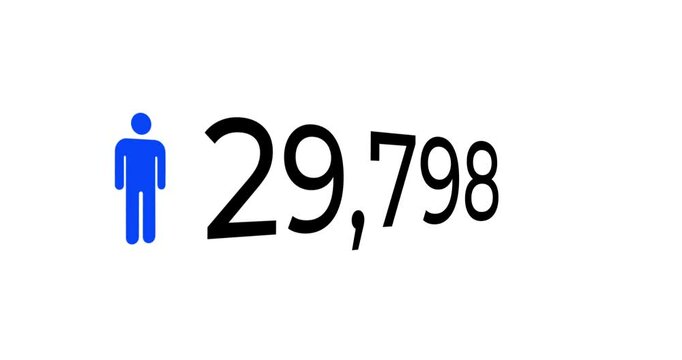 Video of counting numbers up to 1 million with a blue man icon ascending numbers on a white background