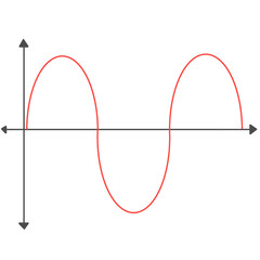 Quadratic function graph