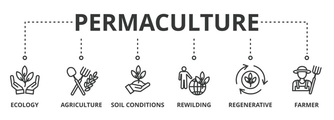 Permaculture banner vector illustration concept with icon of ecology, agriculture, soil conditions, rewilding, regenerative, and farmer