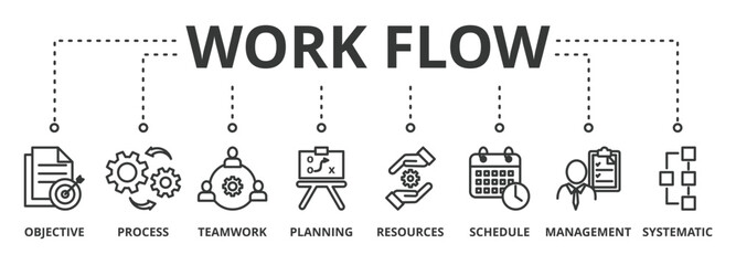 Work flow banner concept illustration with icon of objective, process, teamwork, planning, resources, schedule, management and systematic