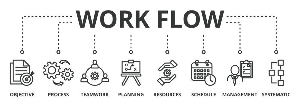 Work flow banner concept illustration with icon of objective, process, teamwork, planning, resources, schedule, management and systematic