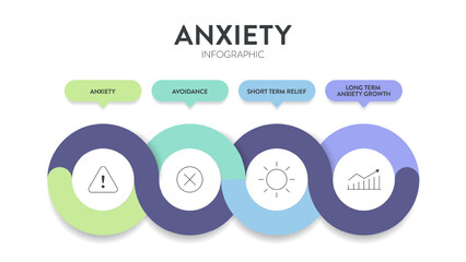 Cycle of Anxiety strategy infographic diagram chart banner template with icon for presentation has anxiety, avoidance, short term relief from anxiety and long term anxiety growth. Avoidance behaviors.