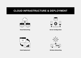 Server Configuration and Cloud Networking – Building Reliable Online Infrastructure icons with editable stroke.