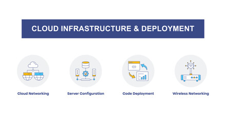 Cloud Infrastructure and Deployment – Powering Scalable Digital Solutions and Web Connectivity icons with editable stroke.