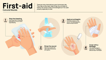 First Aid Infographic - Basic Emergency Wound Care and Bandaging Guide