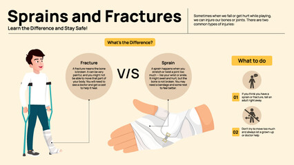 Sprains vs Fractures Infographic - Symptoms, Differences, and First Aid Treatment