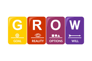 Grow method for management system