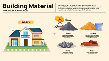 Building Materials Infographic - Common Materials Used in House Construction