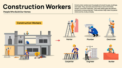 Construction Workers Infographic - Roles and Responsibilities in Building a House