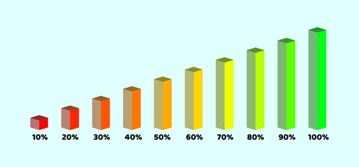 Colorful 3D bar chart showing rising percentage values from 10 to 100 percent, perfect for business growth, financial stats, marketing reports, or data visuals