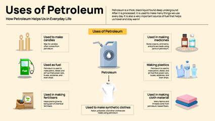 Uses of Petroleum Infographic - Products, Fuels, and Everyday Applications