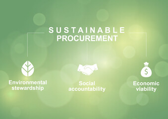 Sustainable procurement three pillars infographic on green background. Environmental stewardship social accountability economic viability concept ideal for corporate ESG training presentations. Vector