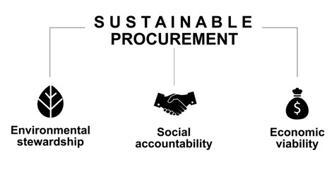 Sustainable procurement three pillars infographic with black icons isolated. Environmental social economic sustainability concept ideal for corporate ESG training and business presentations. Vector