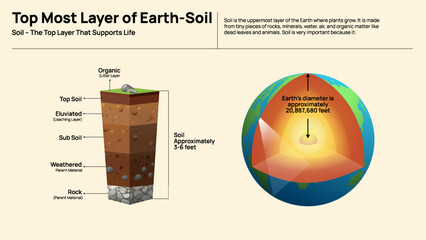 Topmost Layer of Earth - Understanding Soil Layers and Composition