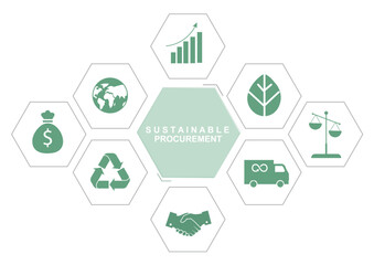Sustainable procurement hexagon infographic with green icons on white background. ESG business strategy concept template ideal for business, marketing and supply chain training. Vector illustration