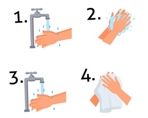 Step-by-step hand washing infographic showing four hygiene stages: rinsing with water, soaping, rinsing again, and drying with a towel. Flat vector style