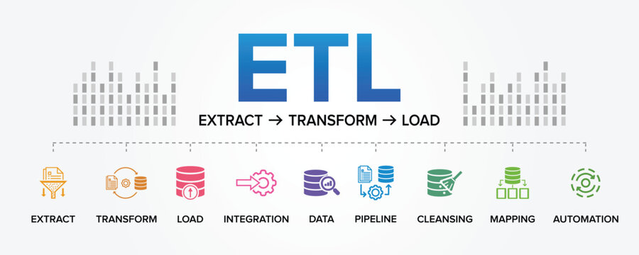 ETL (Extract, Transform, Load) tool process concept vector icons set infographic illustration background. Extract, Transform, Load, Data, Integration, Pipeline, Cleansing, Mapping, Automation.