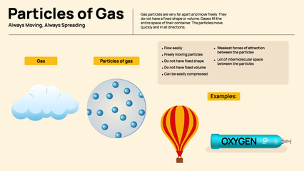 Properties of Gases Infographic - Particle Arrangement, Pressure, and Movement