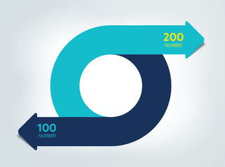 2 steps infographic. Circle, round divided in two arrows.