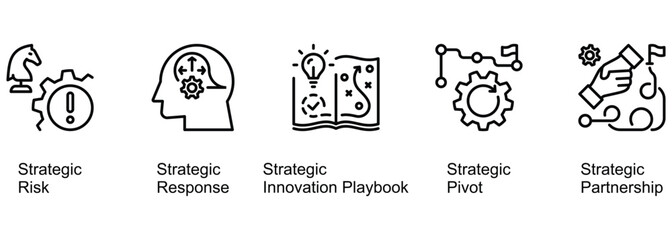 Strategic Terms In Business banner web icon vector illustration of Risk, Response, Innovation Playbook, Pivot, Partnership