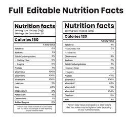 Comparing Two Nutrition Facts Labels Calorie Count, Vitamins, Minerals, and Daily Values Revealed