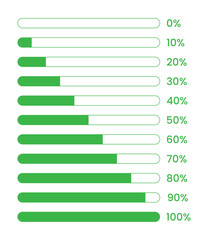 Percentage progress bar collection on white background. Progress Bar, Progress Loading Bar Vector Illustration. progress  from 0 to 100 