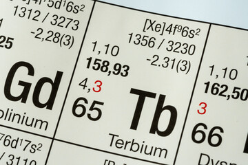 Terbium German periodic table of elements macro close-up chemical physical description
