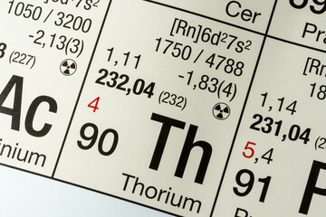 Thorium German periodic table of elements macro close-up chemical physical description