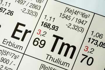 Thulium German periodic table of elements macro close-up chemical physical description