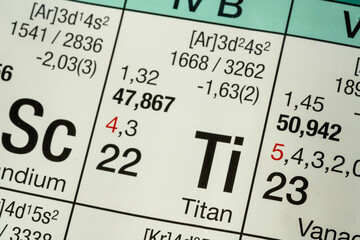 Titanium German periodic table of elements macro close-up chemical physical description