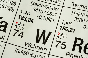 Tungsten German periodic table of elements macro close-up chemical physical description