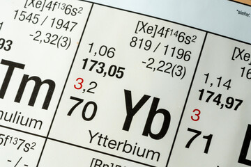 Ytterbium German periodic table of elements macro close-up chemical physical description