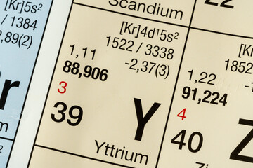 Yttrium German periodic table of elements macro close-up chemical physical description