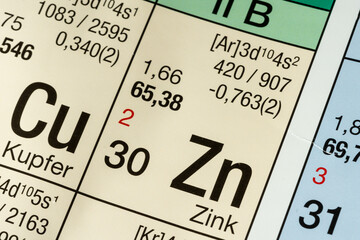 Zinc German periodic table of elements macro close-up chemical physical description