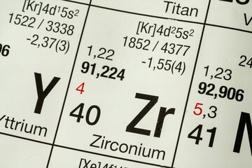 Zirconium German periodic table of elements macro close-up chemical physical description