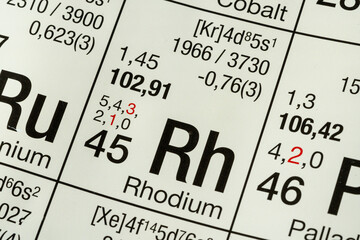 Rhodium German periodic table of elements macro close-up chemical physical description