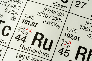 Ruthenium German periodic table of elements macro close-up chemical physical description