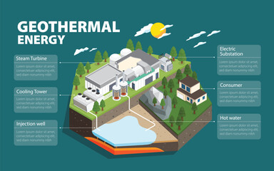 Isometric View of Geothermal Energy Systems: Clean Power from Below the Surface
